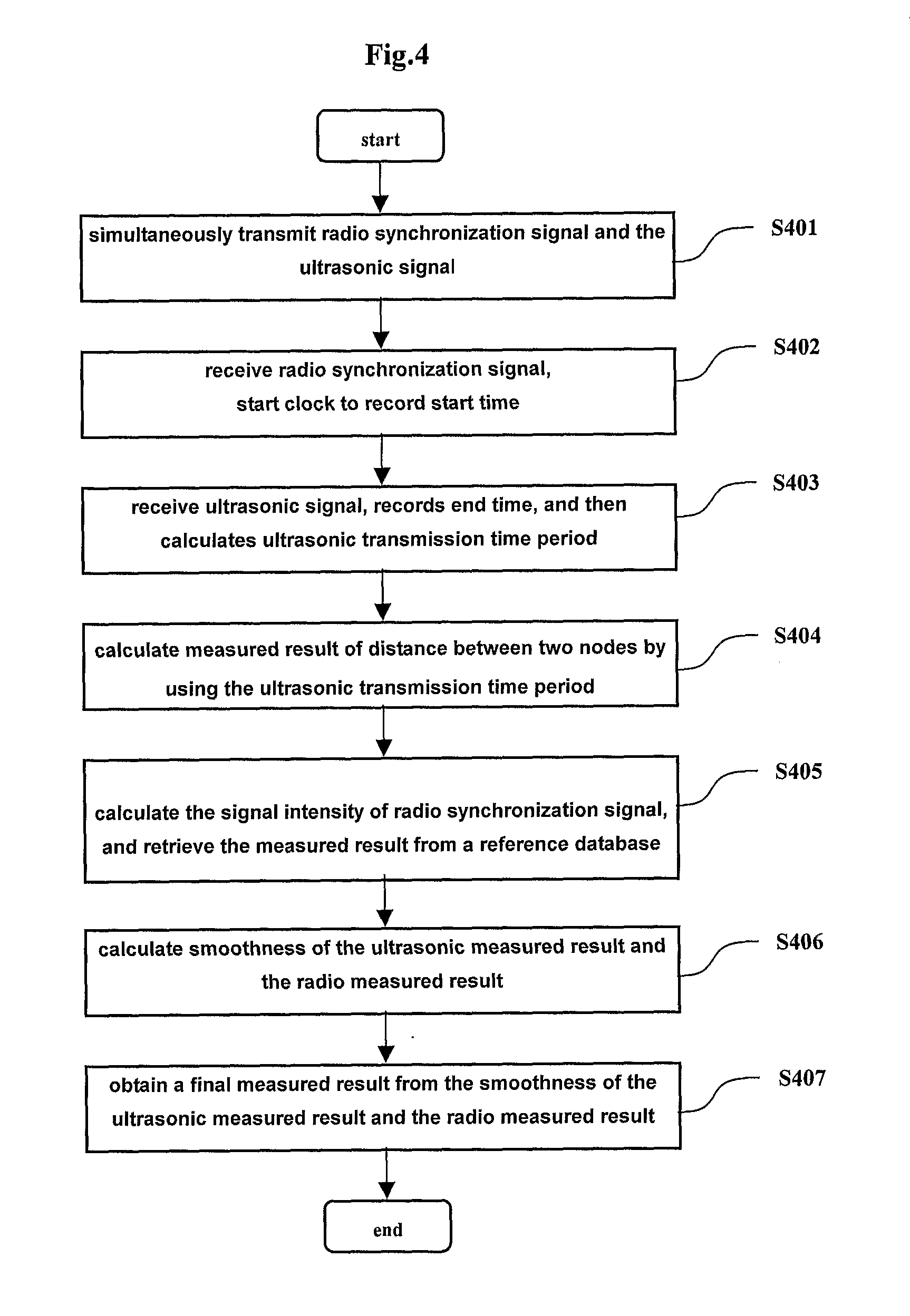 RSSI and ultrasonic based hybrid ranging technology