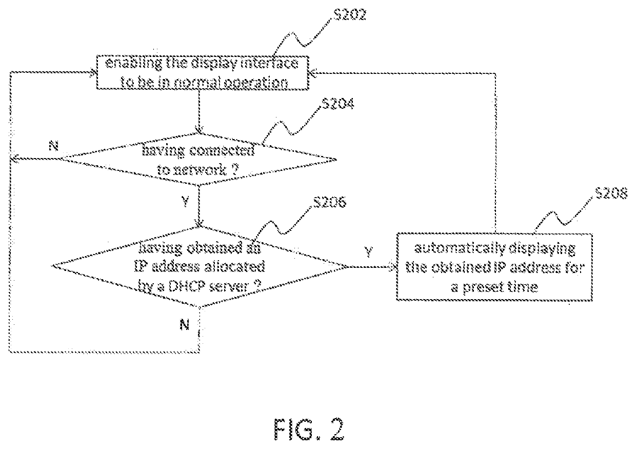 IP address display device and power distribution unit and uninterruptible power system using the same