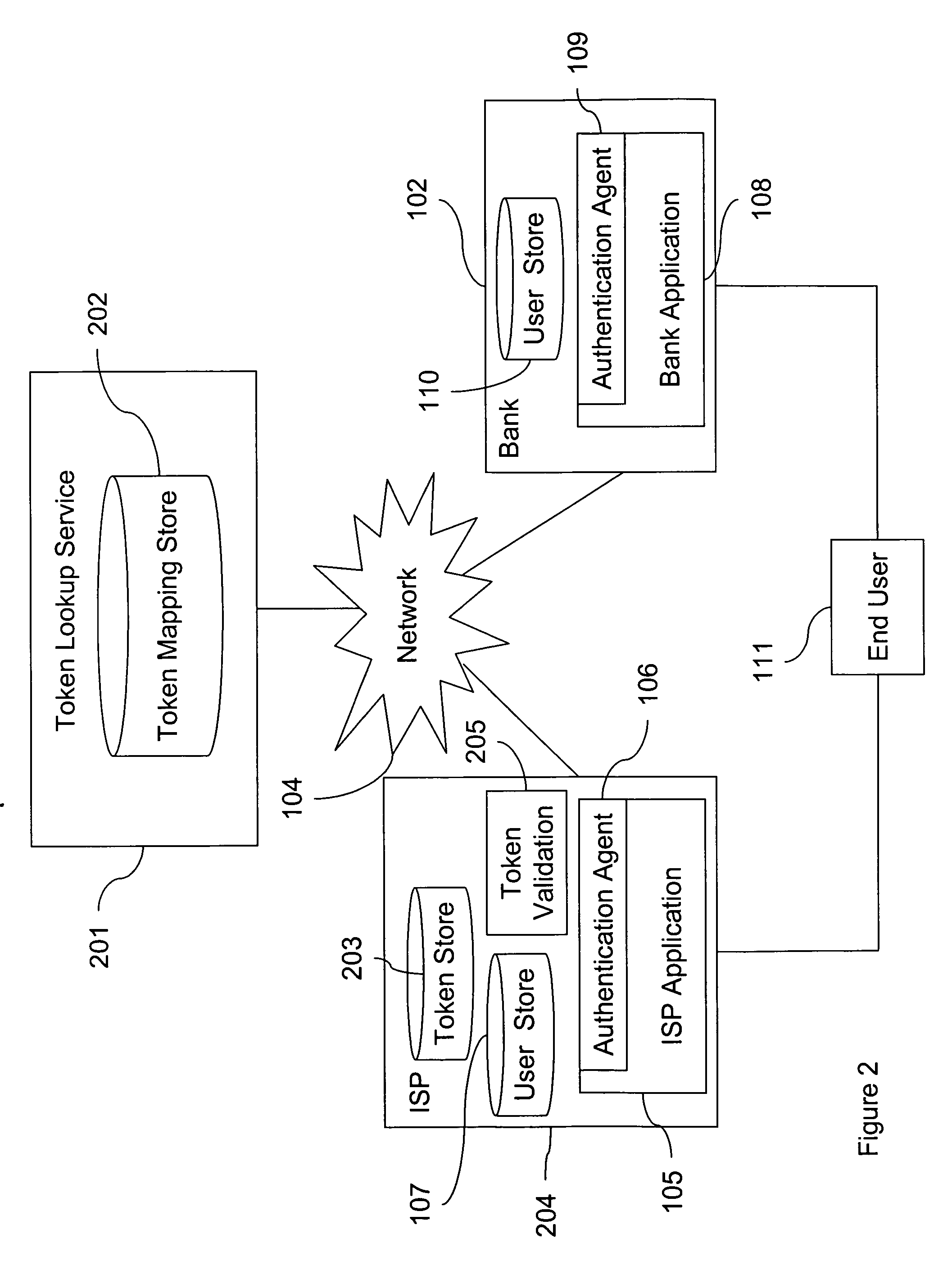 Token sharing system and method