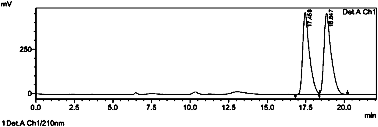 Composition containing oxypidogrel optical isomer or salt of isomer, preparation method and application