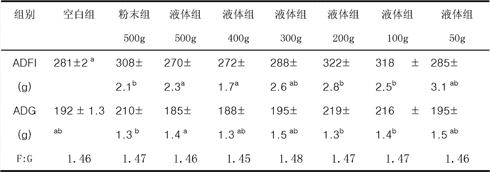 Anti-bacteria mildew-proof fruity type liquid flavoring agent and preparation technology thereof