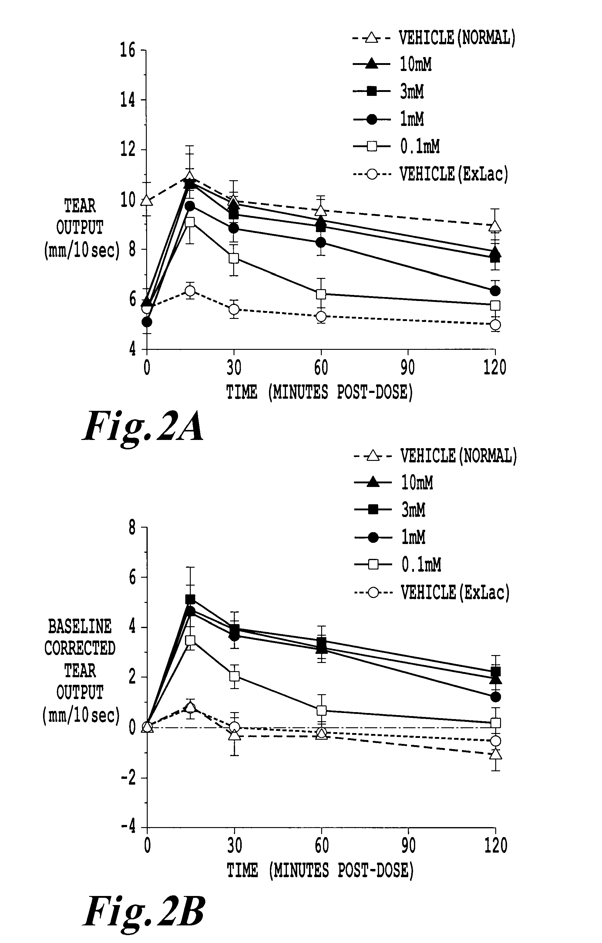 Chemically and metabolically stable dipeptide possessing potent sodium channel blocker activity