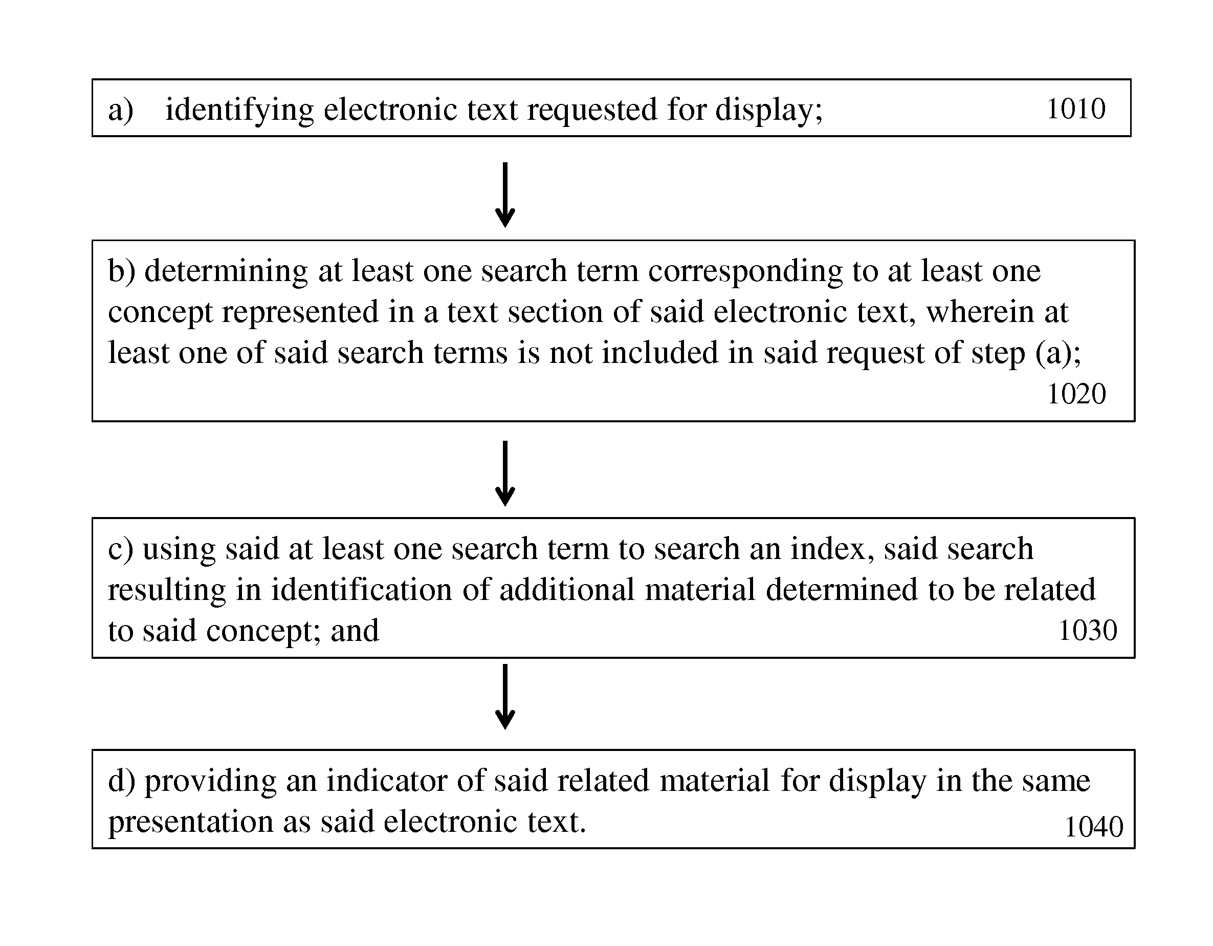 Method and Apparatus for Enhancing Electronic Reading by Identifying Relationships between Sections of Electronic Text