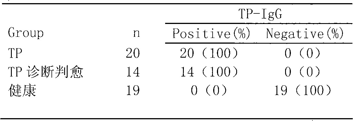 Treponema pallidum antibody test kit and preparation method and detection method thereof