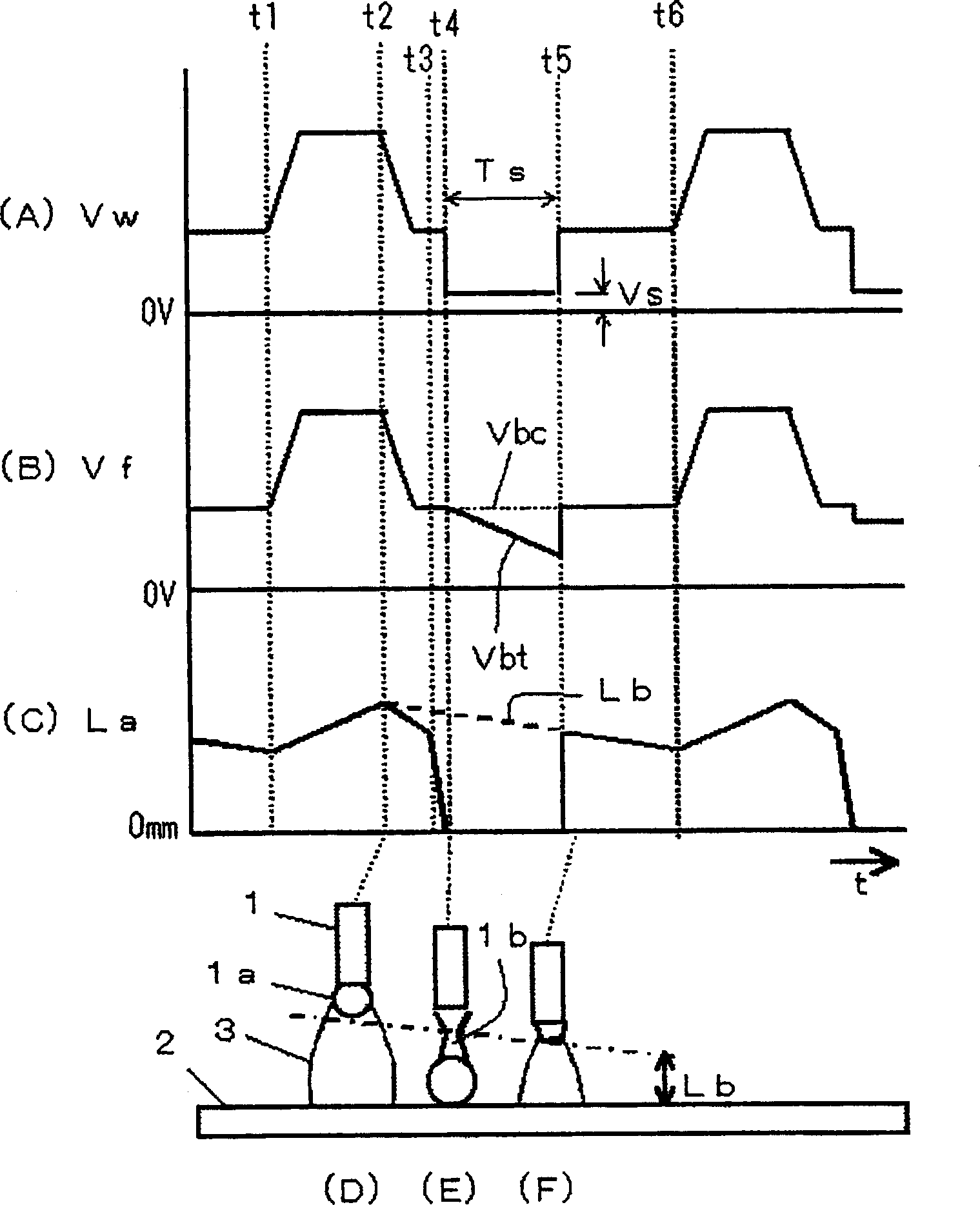 Arc length control method for impulse arc welding