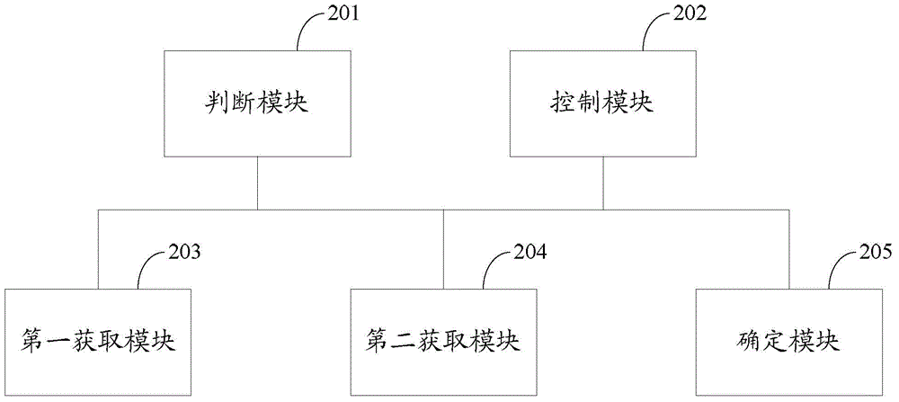 A controlling method and electronic apparatus