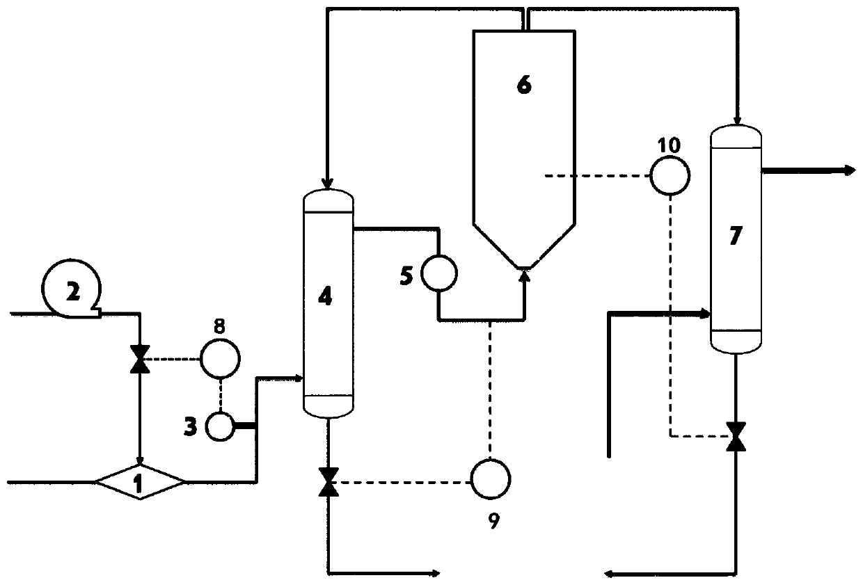 A method and device for safely utilizing coalbed methane