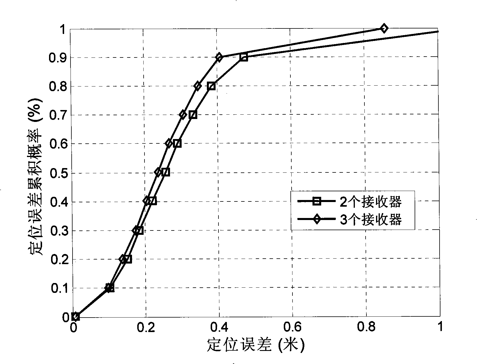 Matching locating method based on wireless channel frequency domain amplitude response