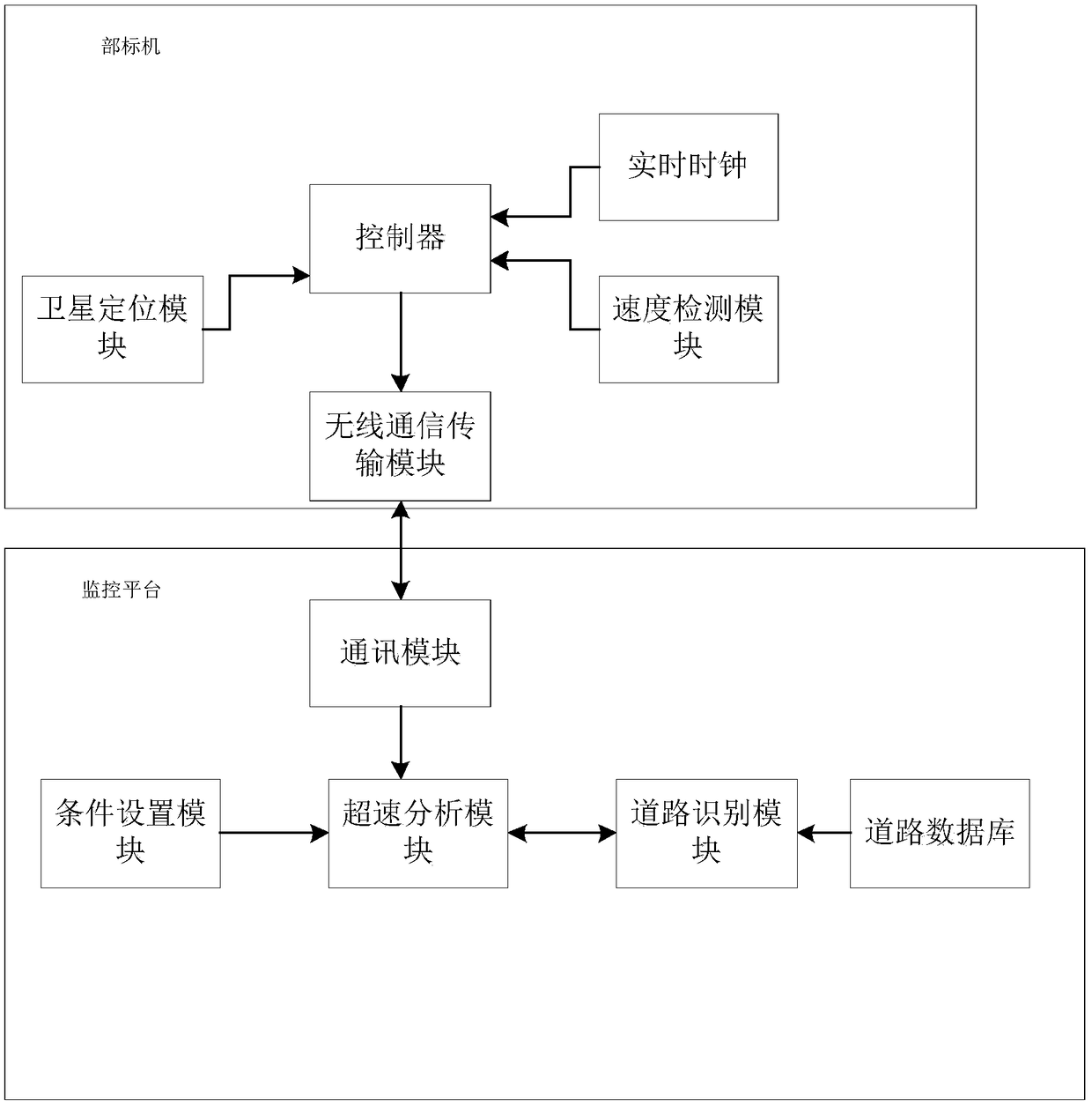 Vehicle overspeed monitoring system