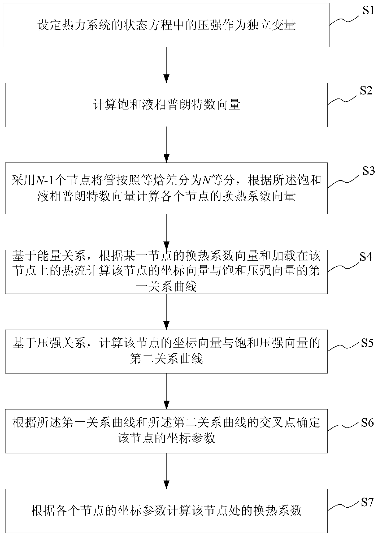 Parameter calculation method, system, medium, terminal, battery pack for refrigerant flow heat transfer in tubes