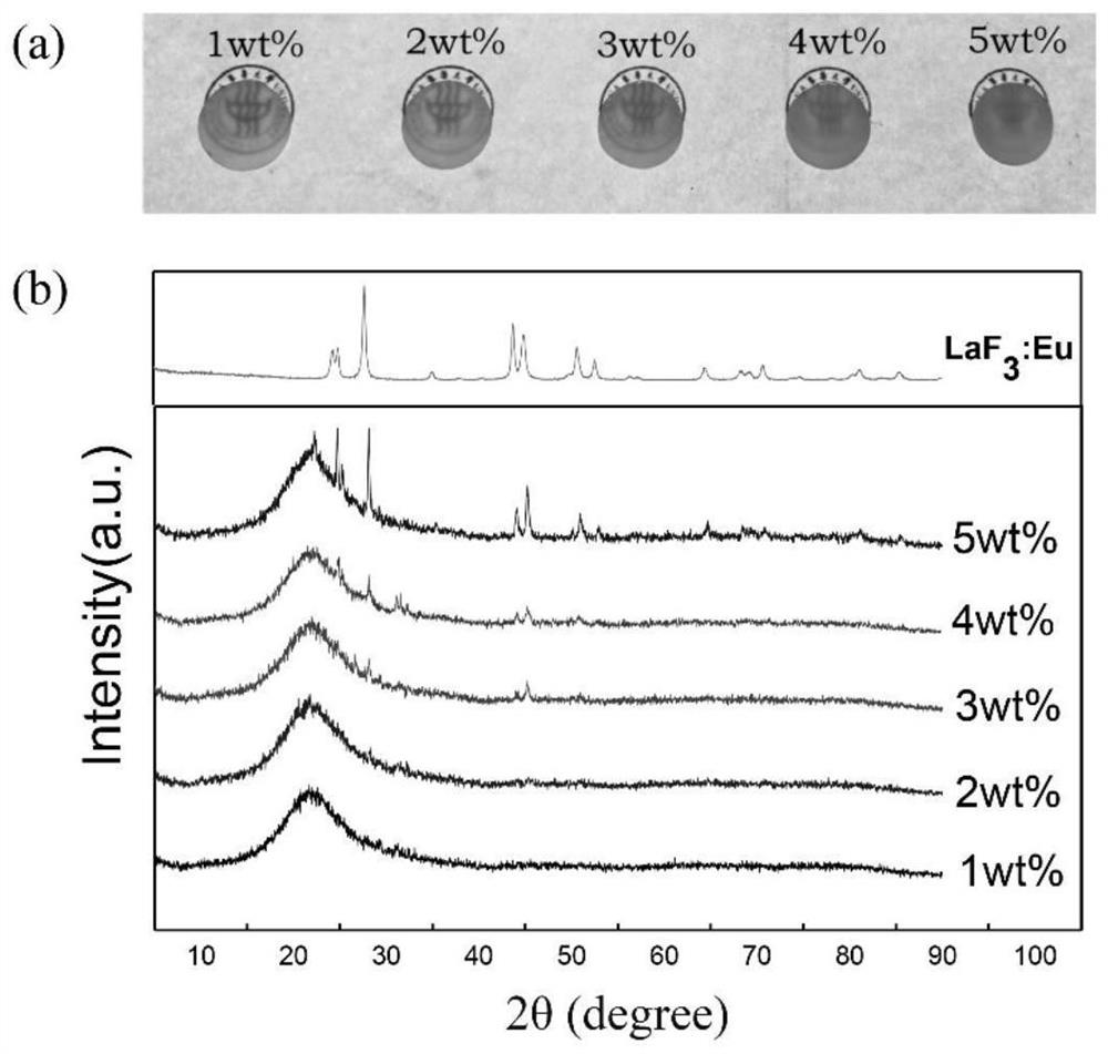 Fluoride/oxyfluoride fluorescent glass ceramic, preparation method and application thereof