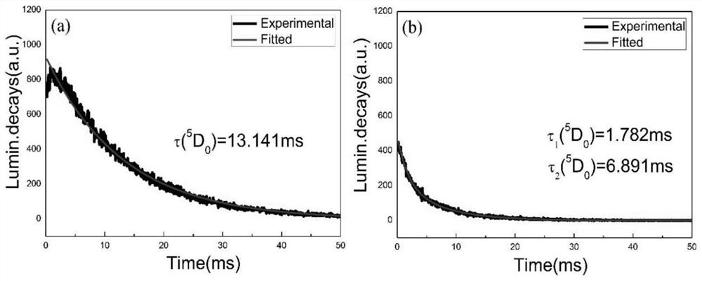 Fluoride/oxyfluoride fluorescent glass ceramic, preparation method and application thereof