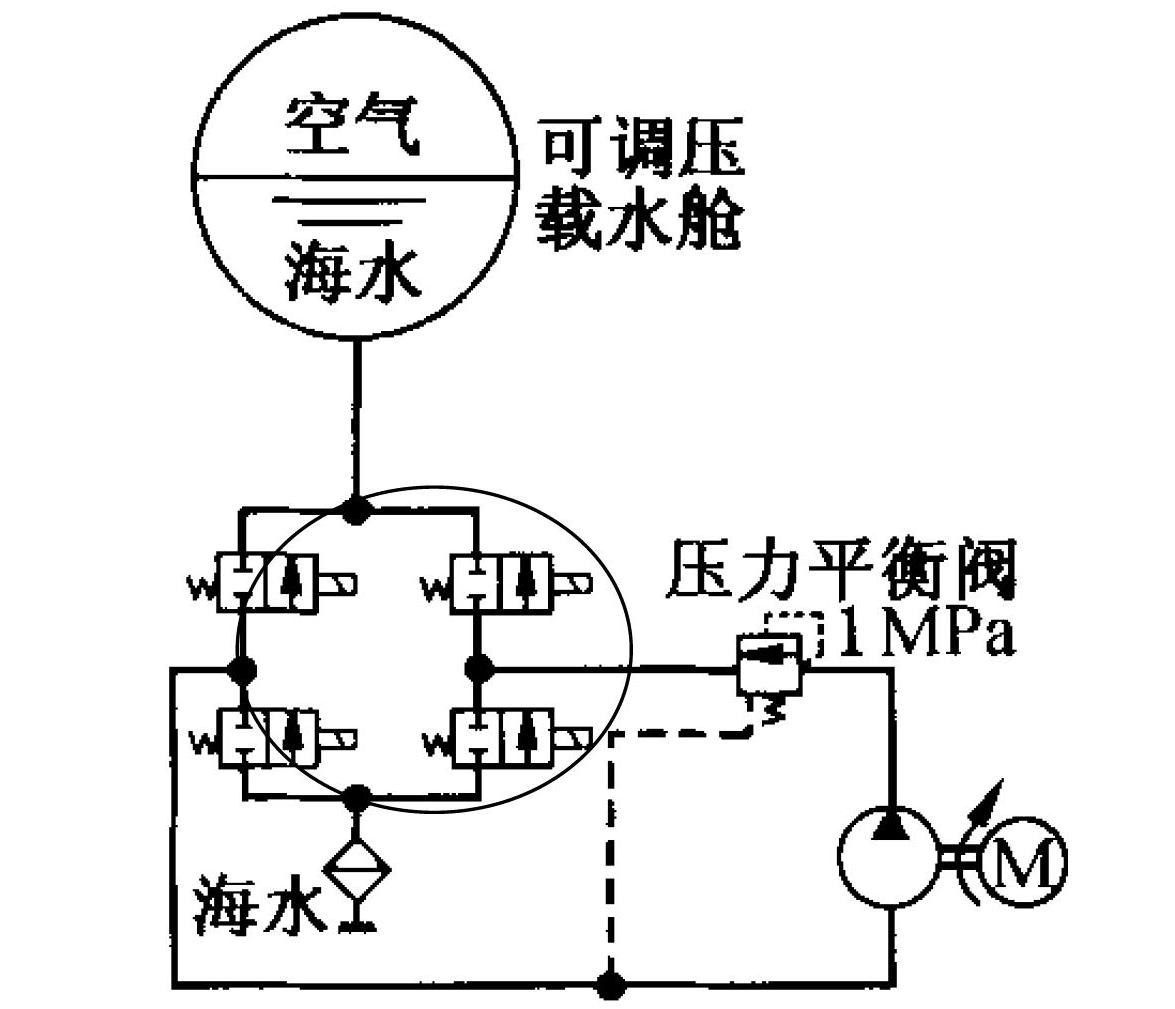 Seawater electromagnetic valve bank