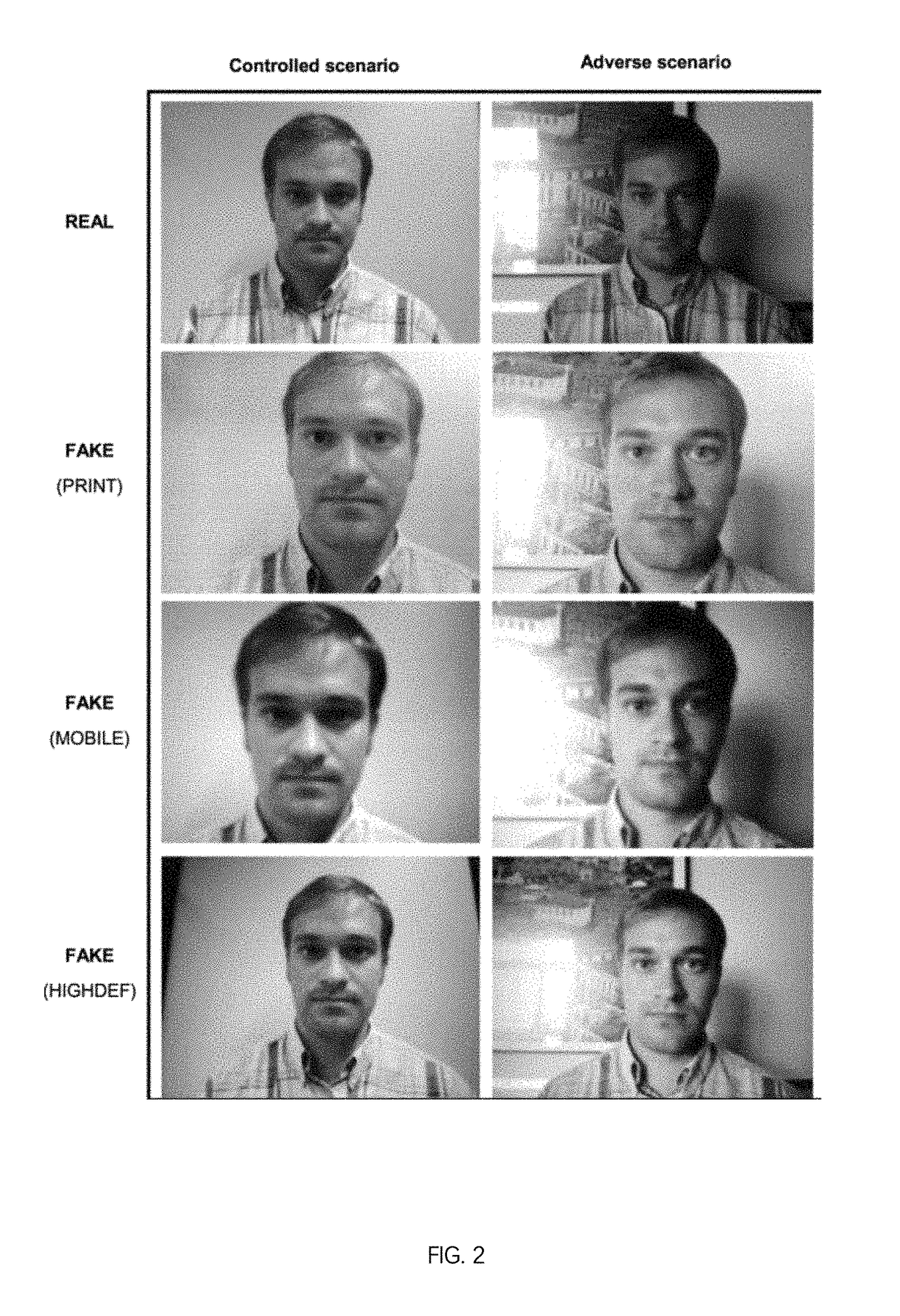 Face recognition method and system for personal identification and authentication