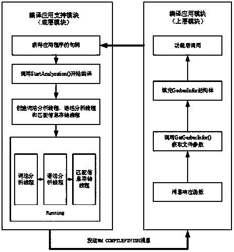 Gerber file compiler based on regular expressions