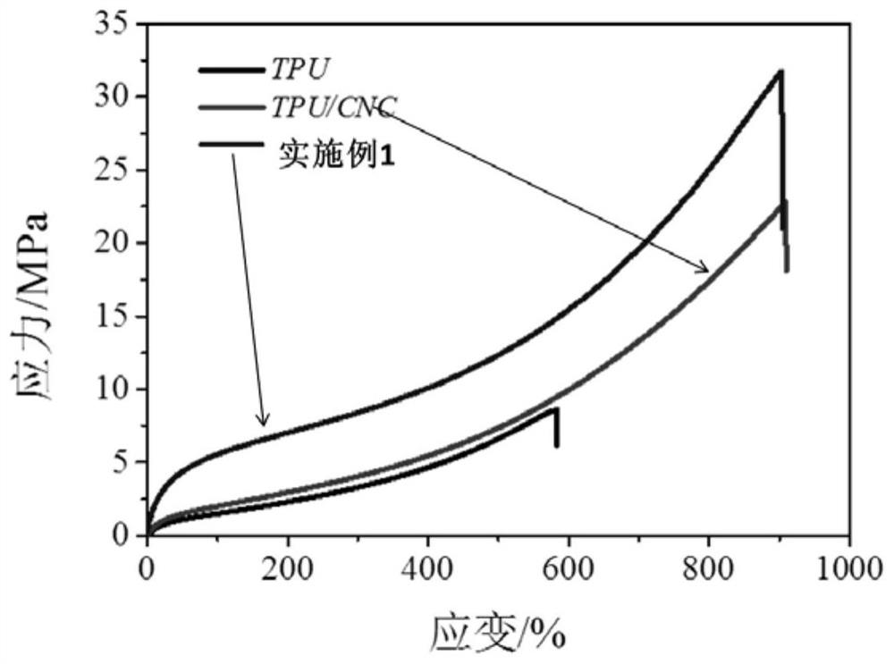 Multi-response shape memory polyurethane material as well as preparation method and application thereof