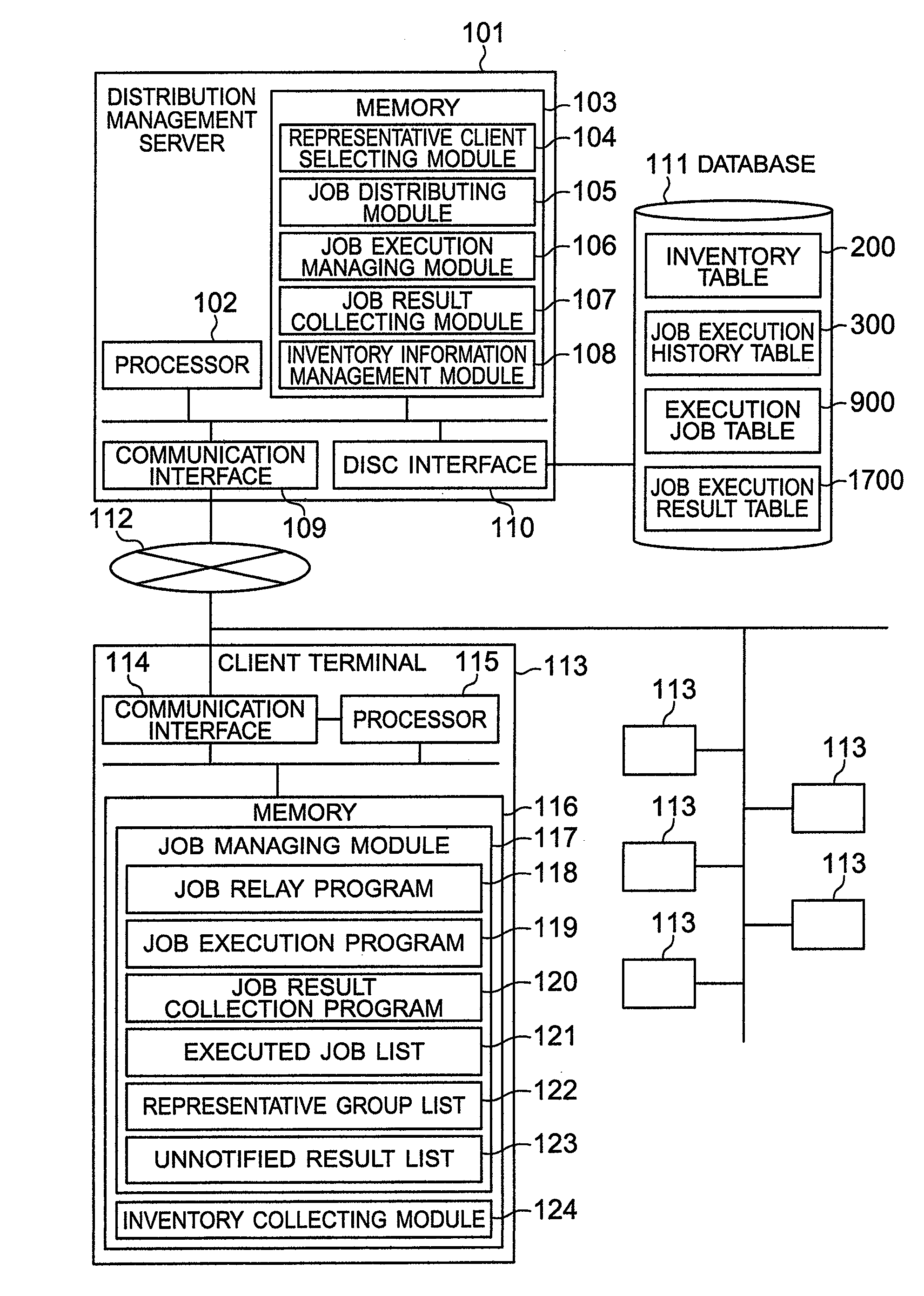 Distribution management method, a distribution management system and a distribution management server