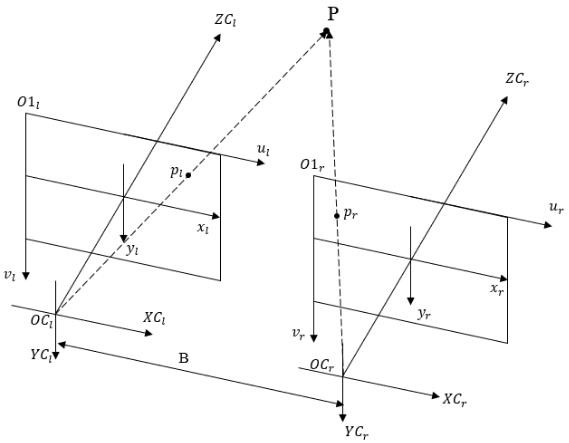 Automobile seat posture intelligent control method based on binocular vision