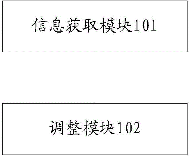 Broadband access device and user authentication method