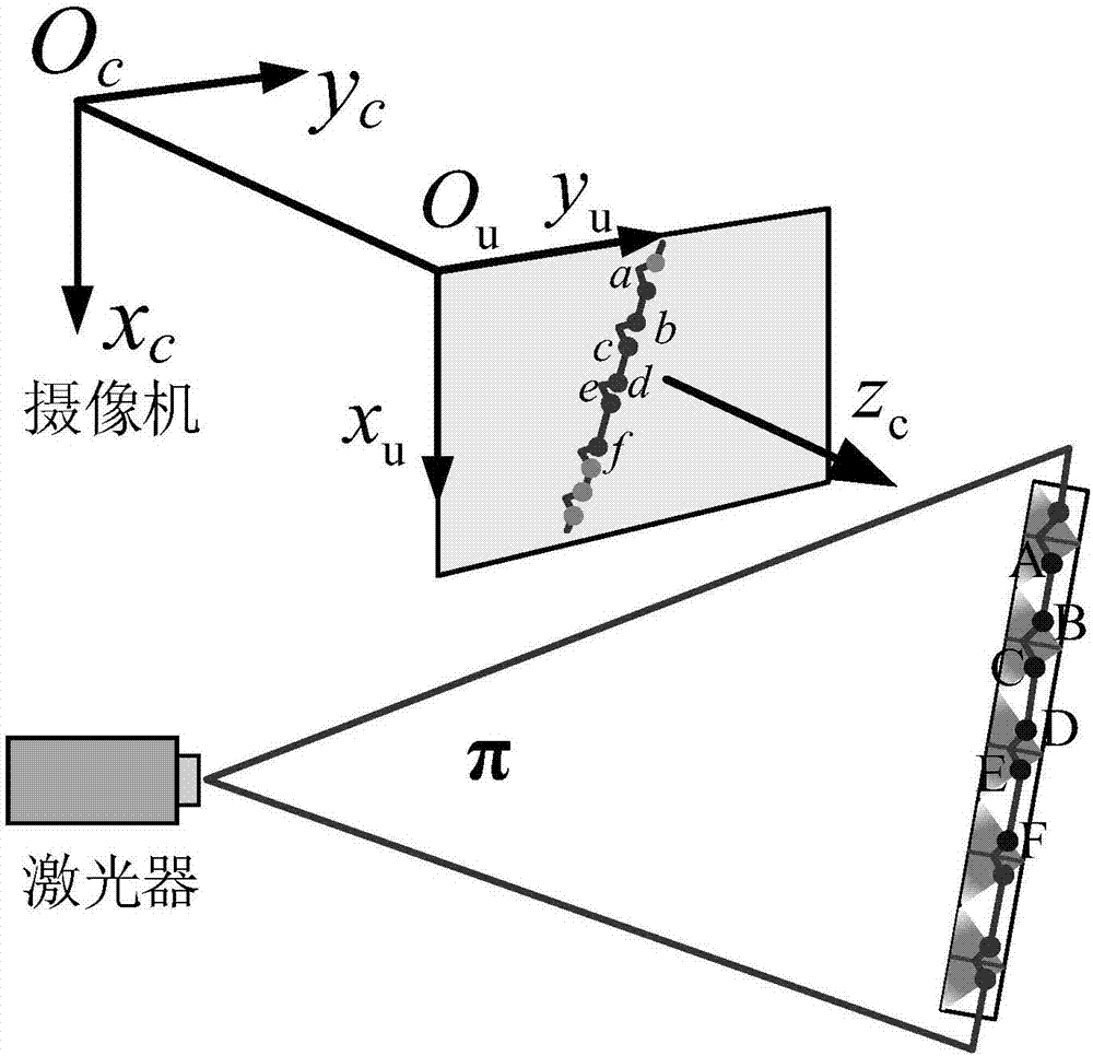 Line structured light visual sensor calibration method based on sawtooth target