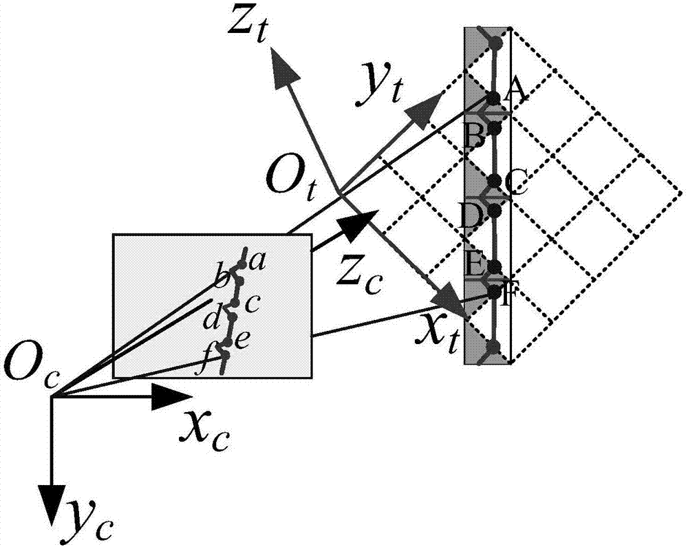 Line structured light visual sensor calibration method based on sawtooth target