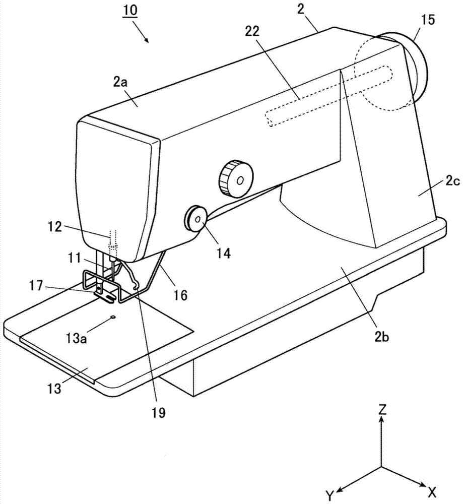 sewing machine