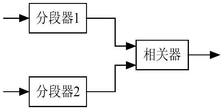 Long code acquisition system and method based on partial matched filter fft algorithm