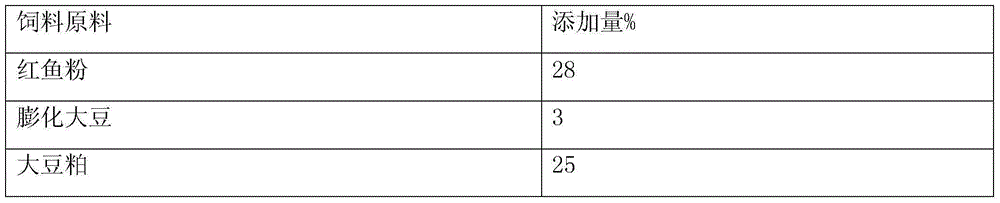 A bullfrog hepatoprotective agent, preparation method and use thereof