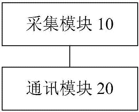 Method and device for detecting sag height of optical cable