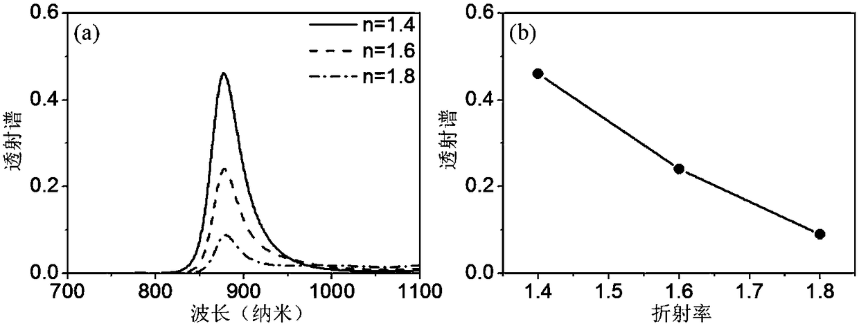 Photon metasurface biosensor