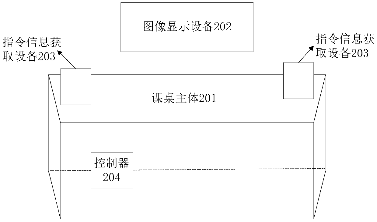 Intelligent interaction method and intelligent interactive desk