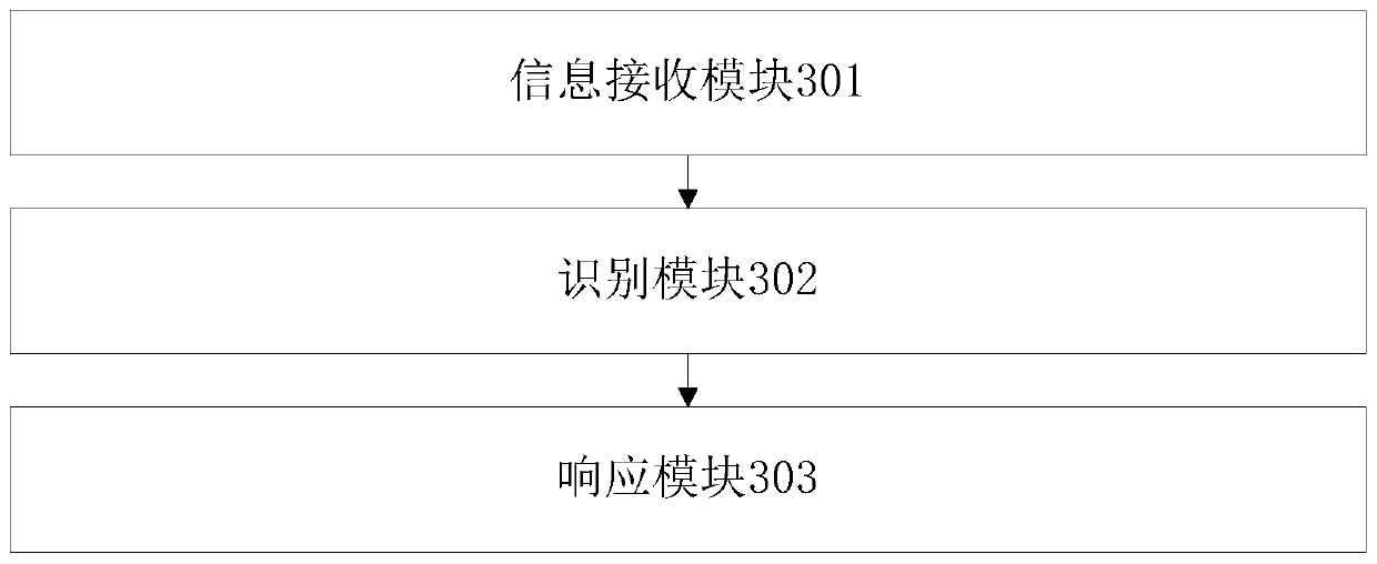 Intelligent interaction method and intelligent interactive desk