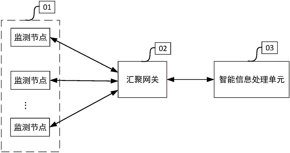 Smart window invasion detection system and method