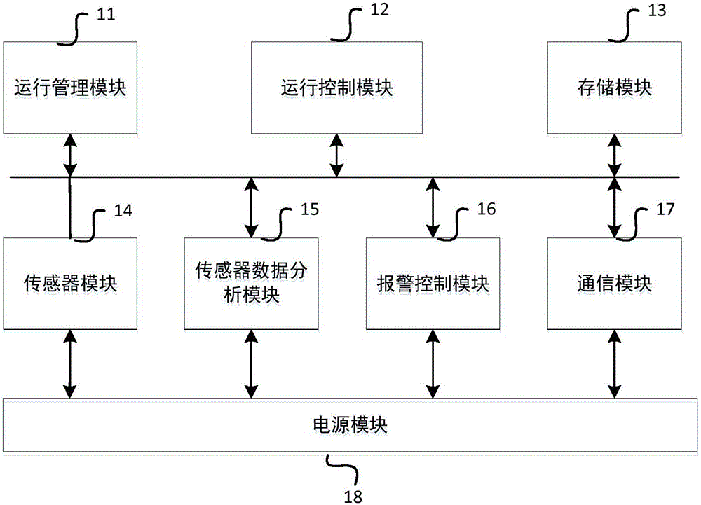 Smart window invasion detection system and method