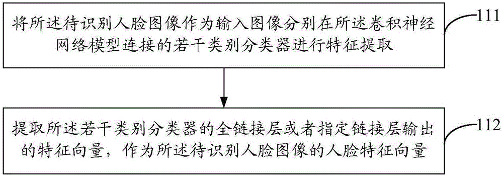 Face identification method and apparatus