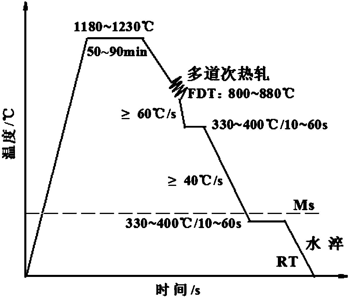 High-work-hardening-ratio hot rolling Q&P steel plate and preparing method thereof