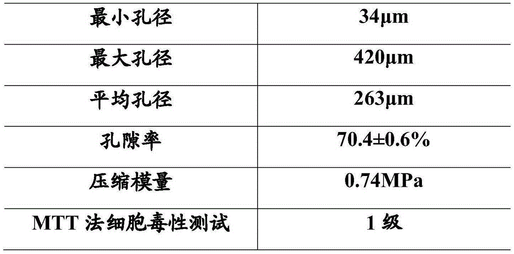 A high molecular weight chitosan material with controllable molecular weight suitable for 3D printing and its molding method