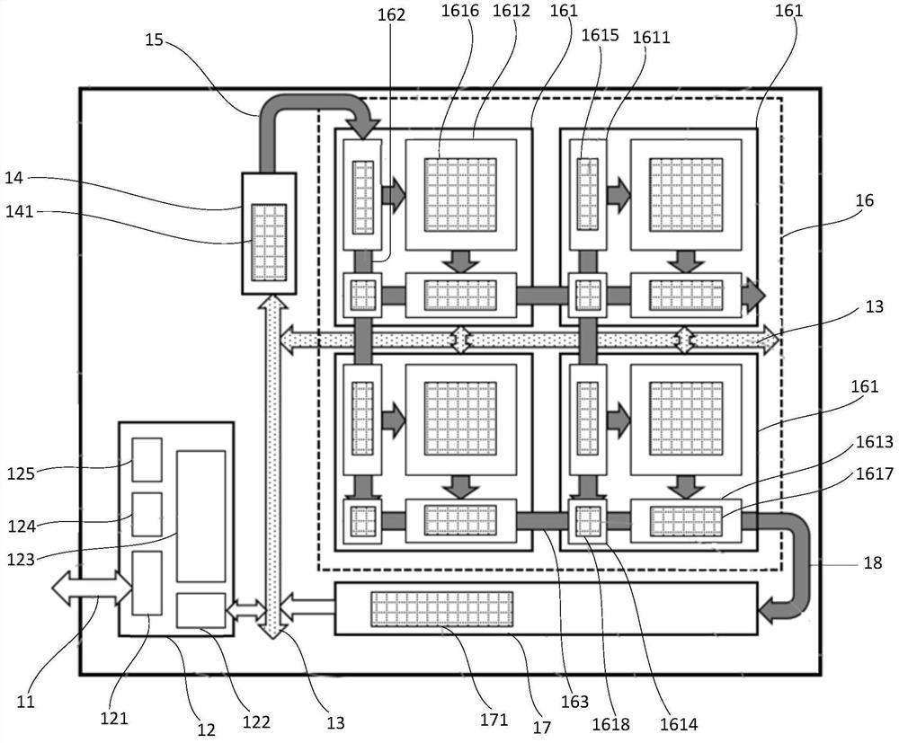 Storage and calculation integrated intelligent chip, control method and controller