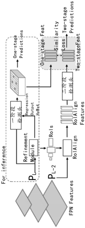 A method for building efficient frameworks by directly imitating two-stage features