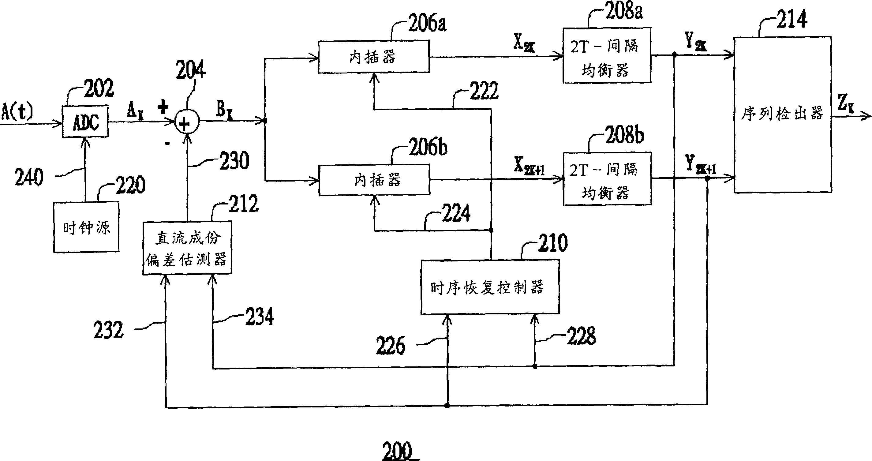 Fetch channel device and its method