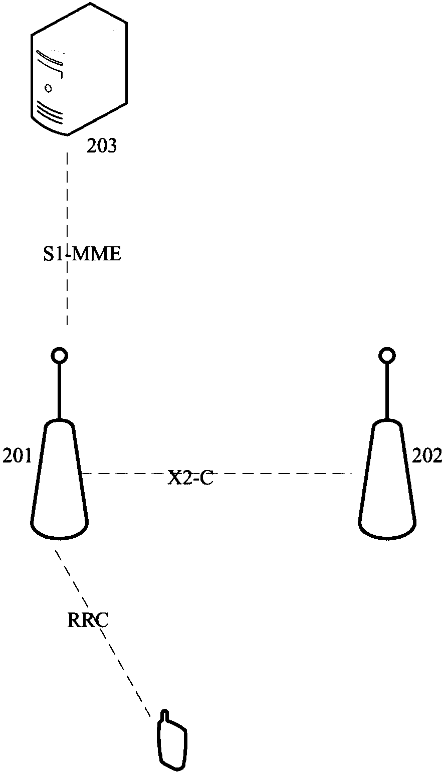 Power control method and device