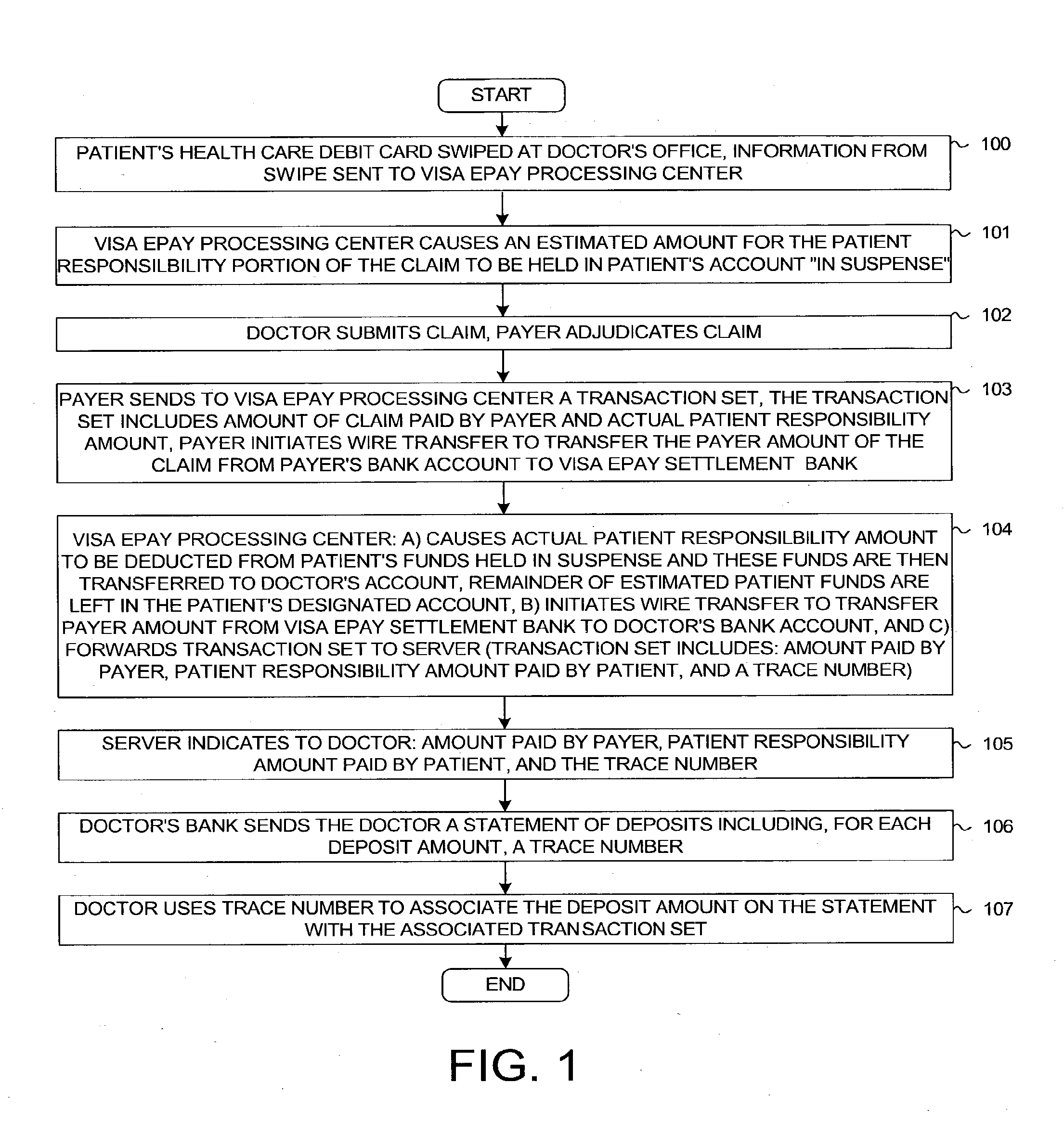 System And Method For Payment Of Medical Claims