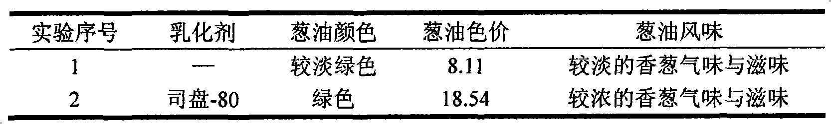 Extraction method of fresh chive oil