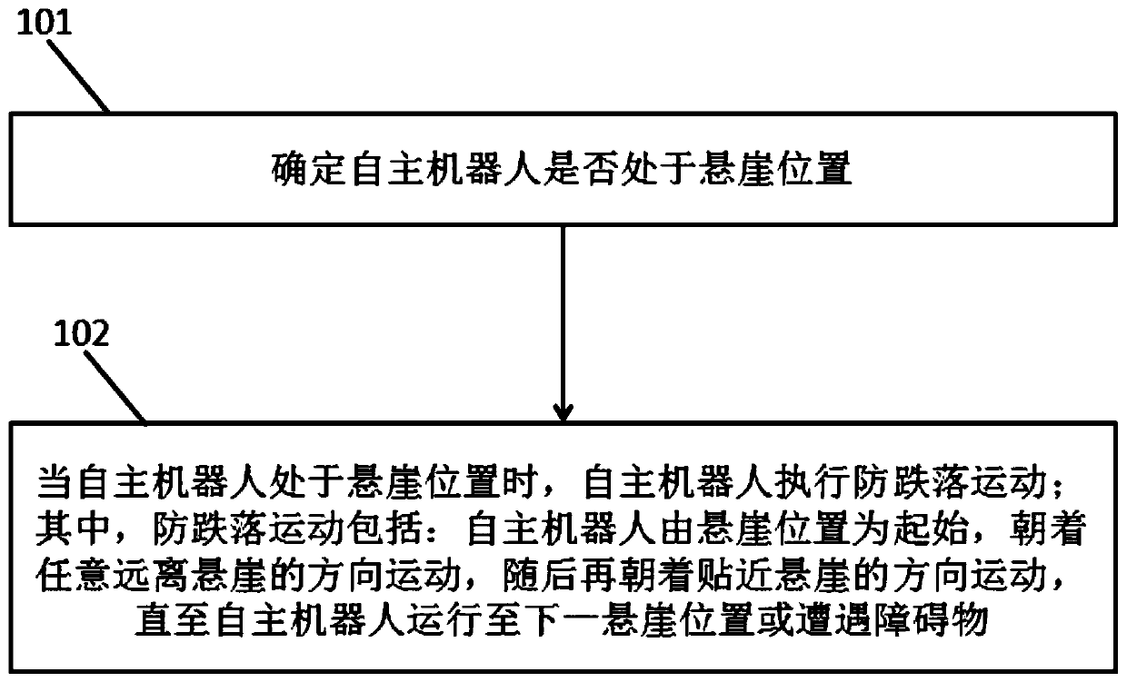 Anti-falling marching method of autonomous robot and autonomous robot