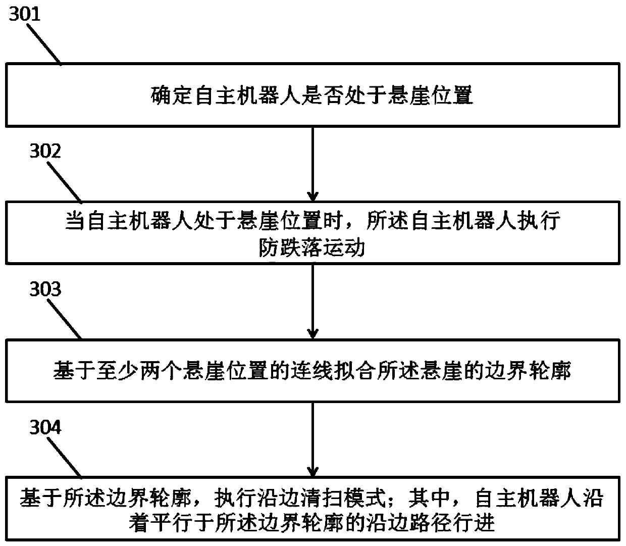 Anti-falling marching method of autonomous robot and autonomous robot