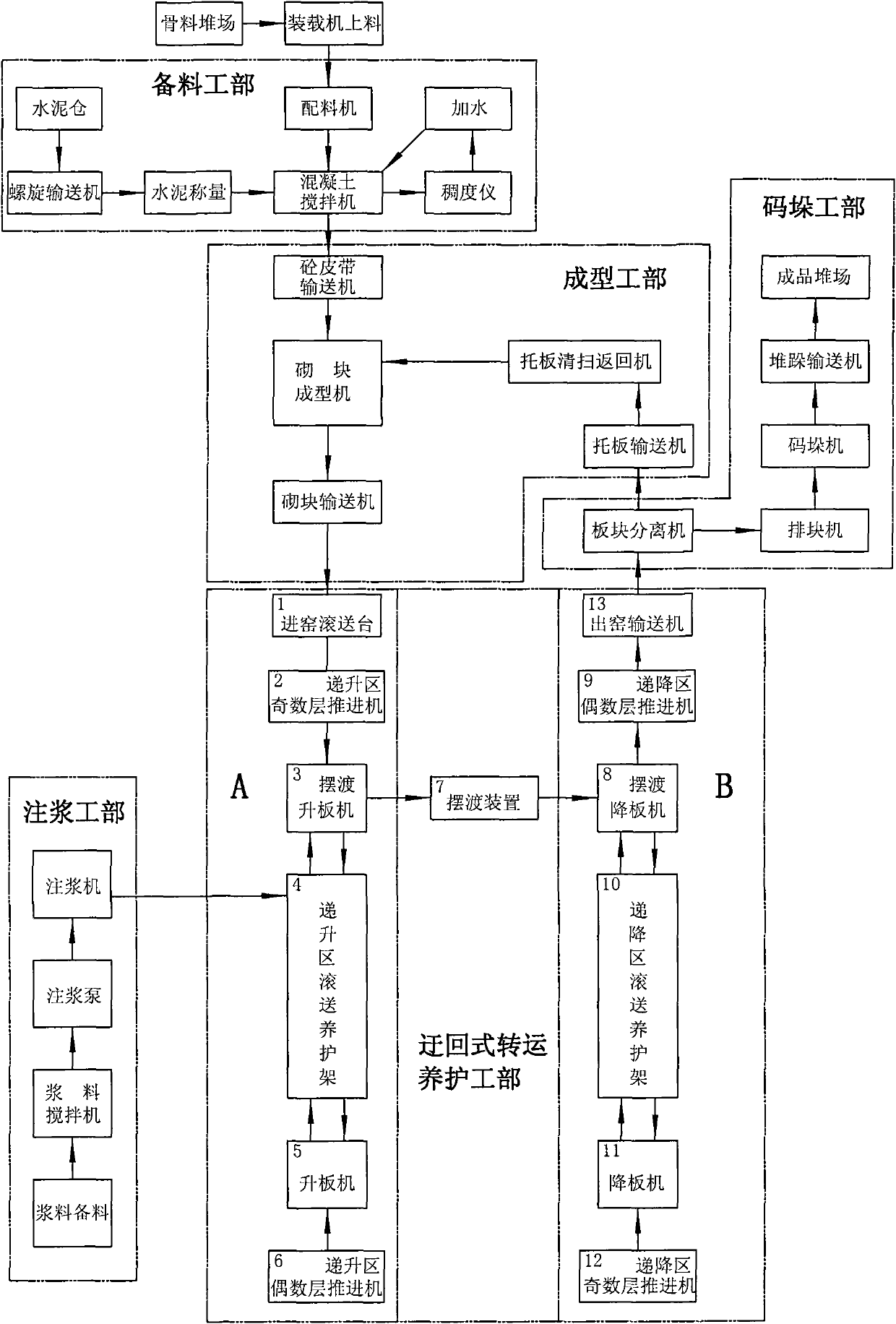 Production method of concrete grouting compound heat-insulating building block