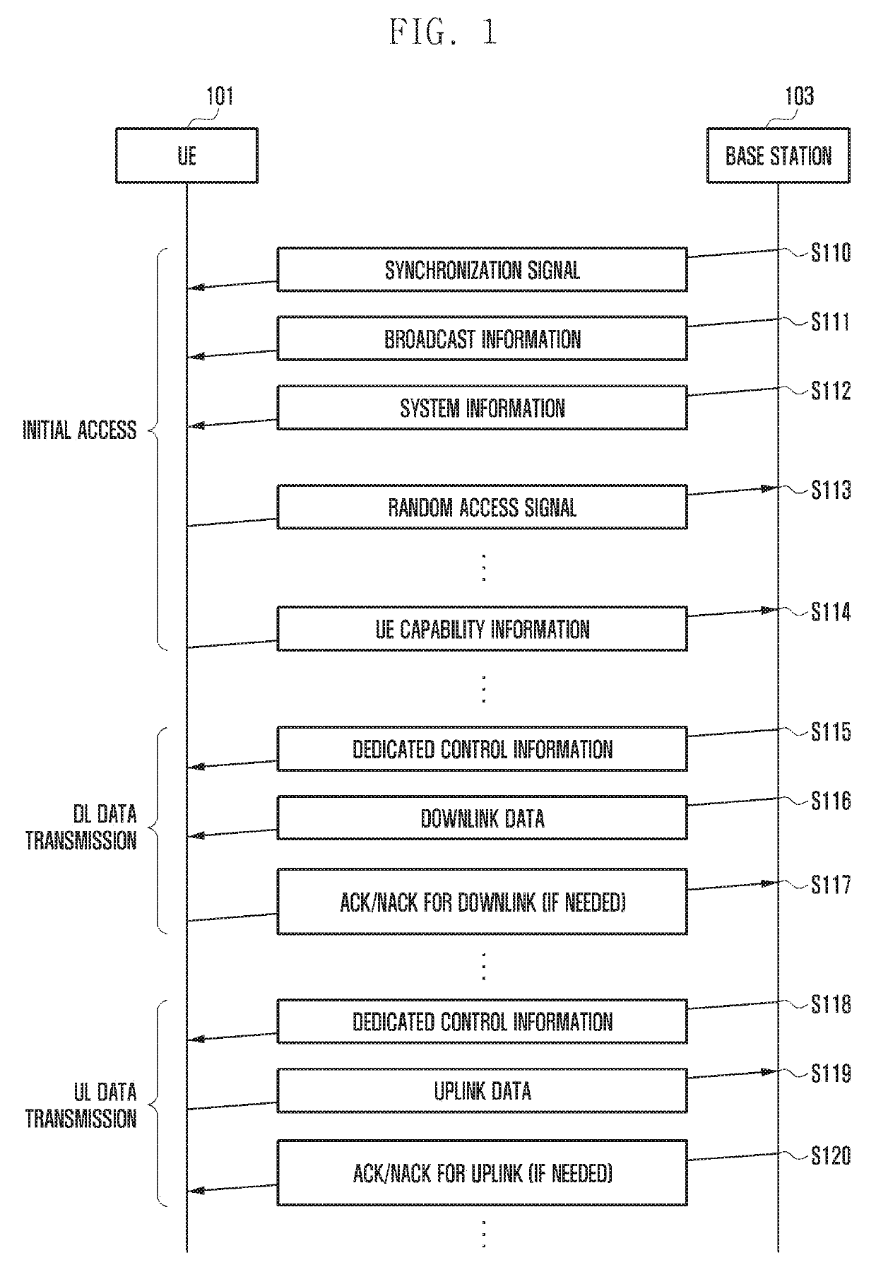 Carrier aggregation method and device in wireless communication system