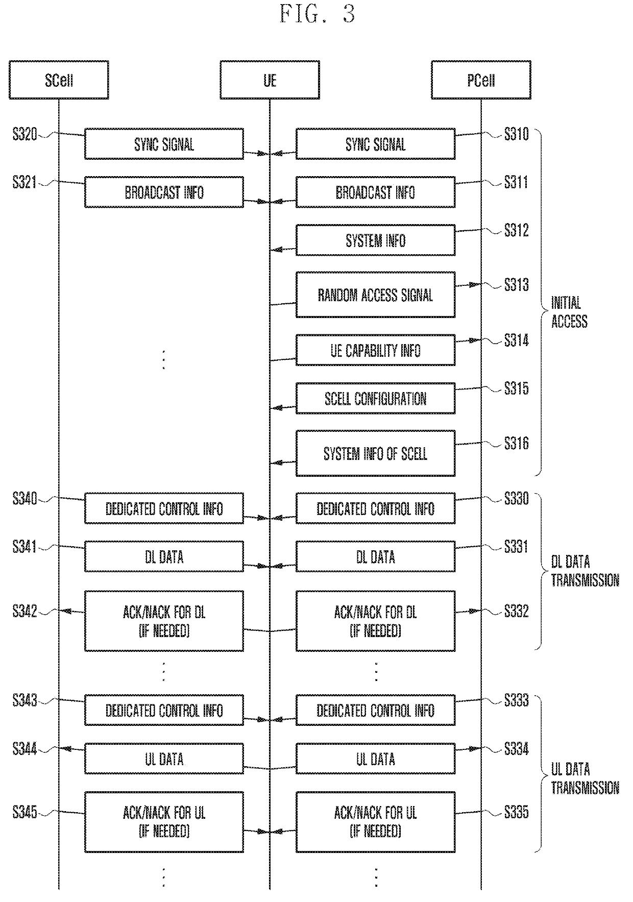 Carrier aggregation method and device in wireless communication system