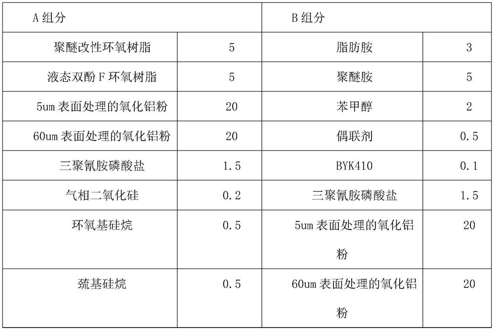 High-damp-heat-resistance heat-conducting structural adhesive for power battery bonding, preparation and application