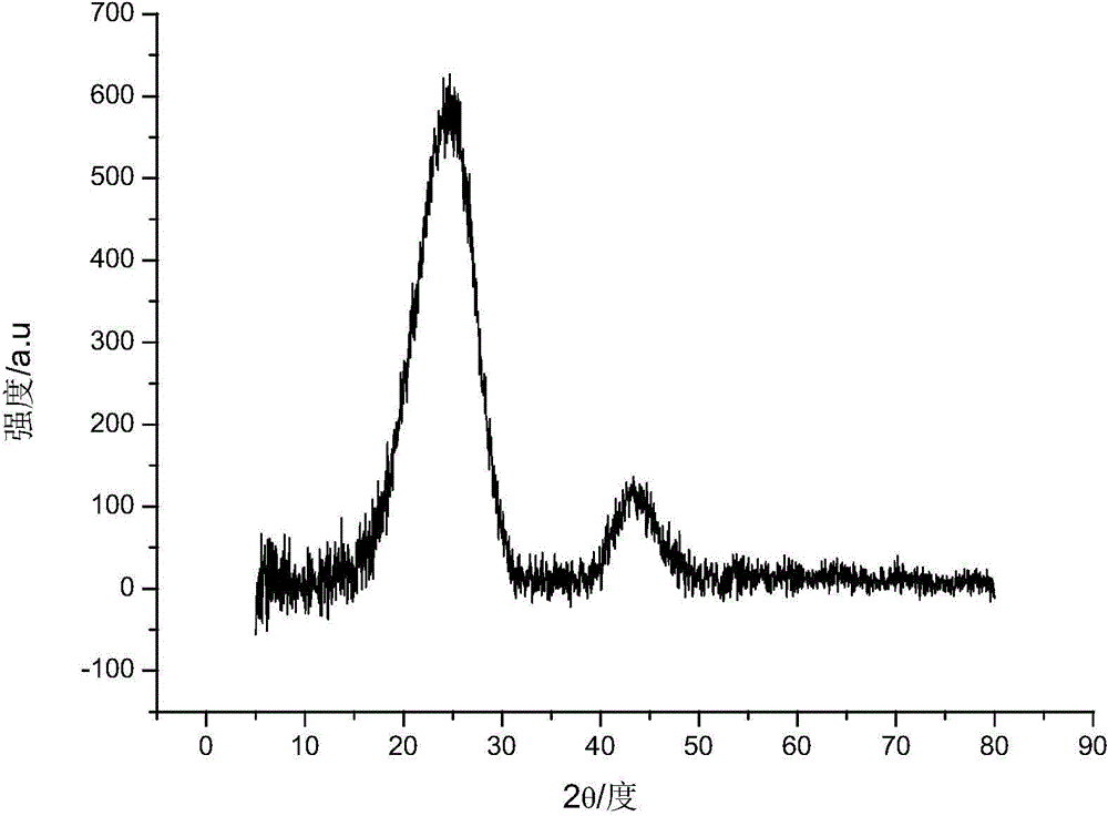 A kind of preparation method of melamine glyoxal microspheres with parent-child morphology